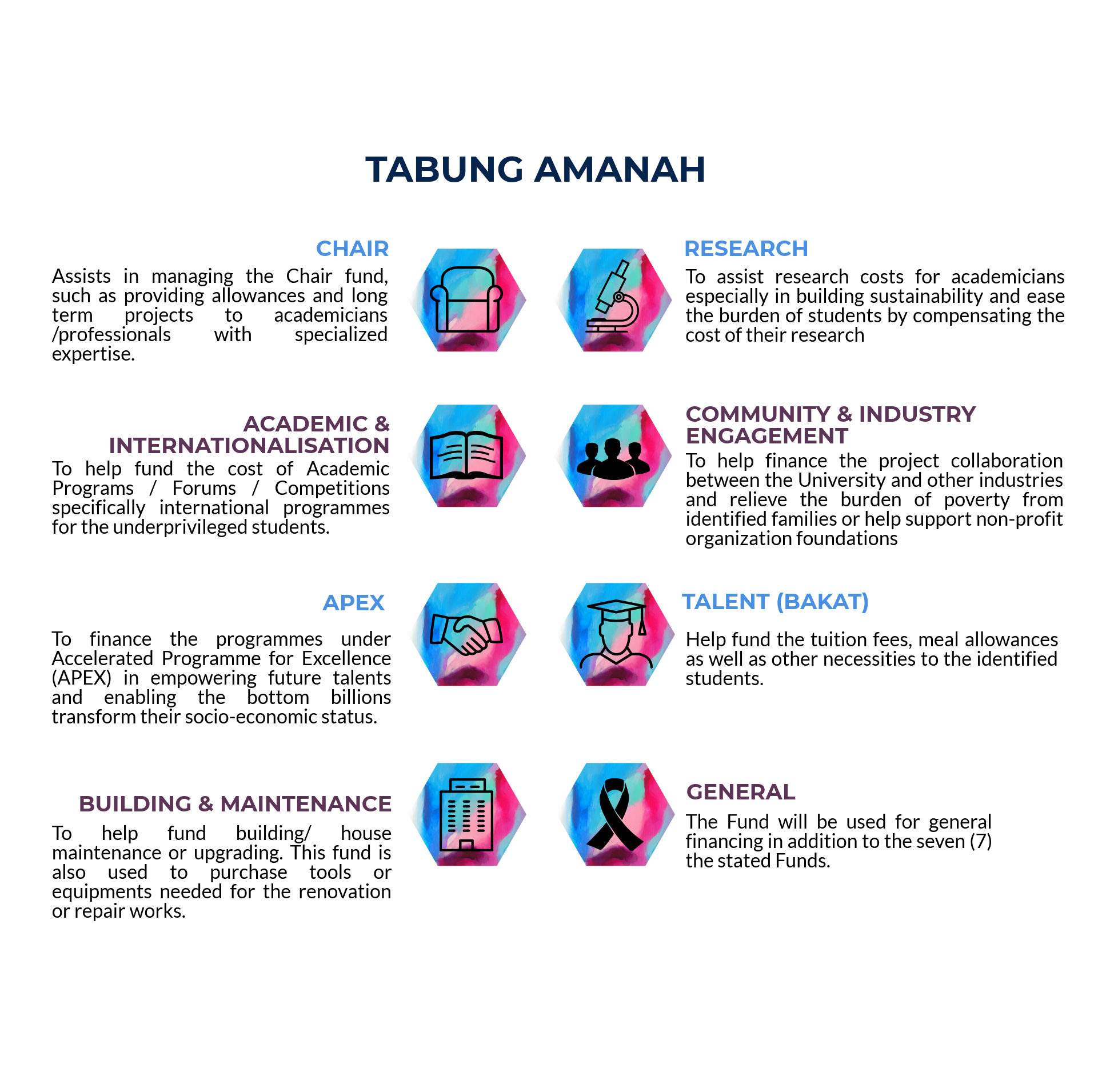TABUNGAMANAH YUSM